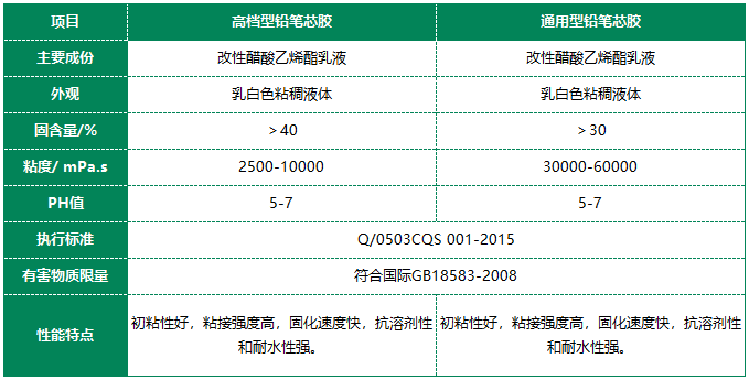 常青樹水性鉛筆膠